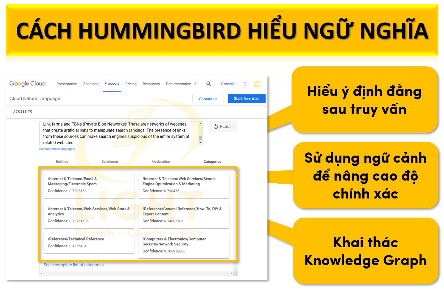 Phân tích cách Hummingbird hiểu ngữ nghĩa