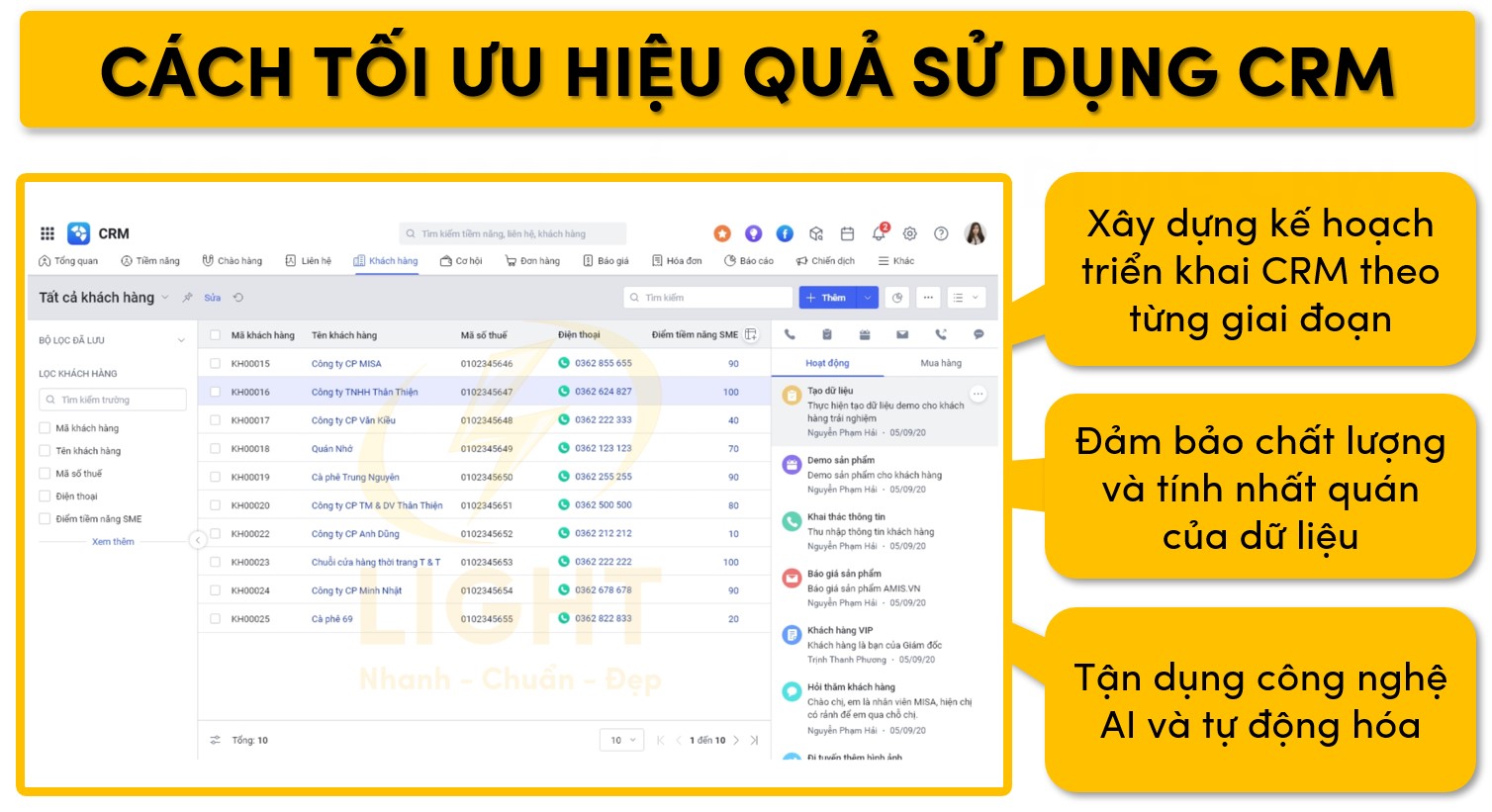 Hình thức sử dụng CRM hiệu quả