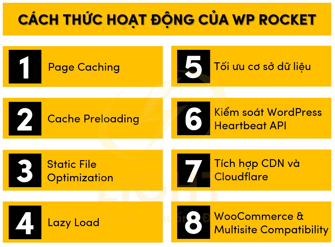 Phương thức hoạt động của Wp rocket