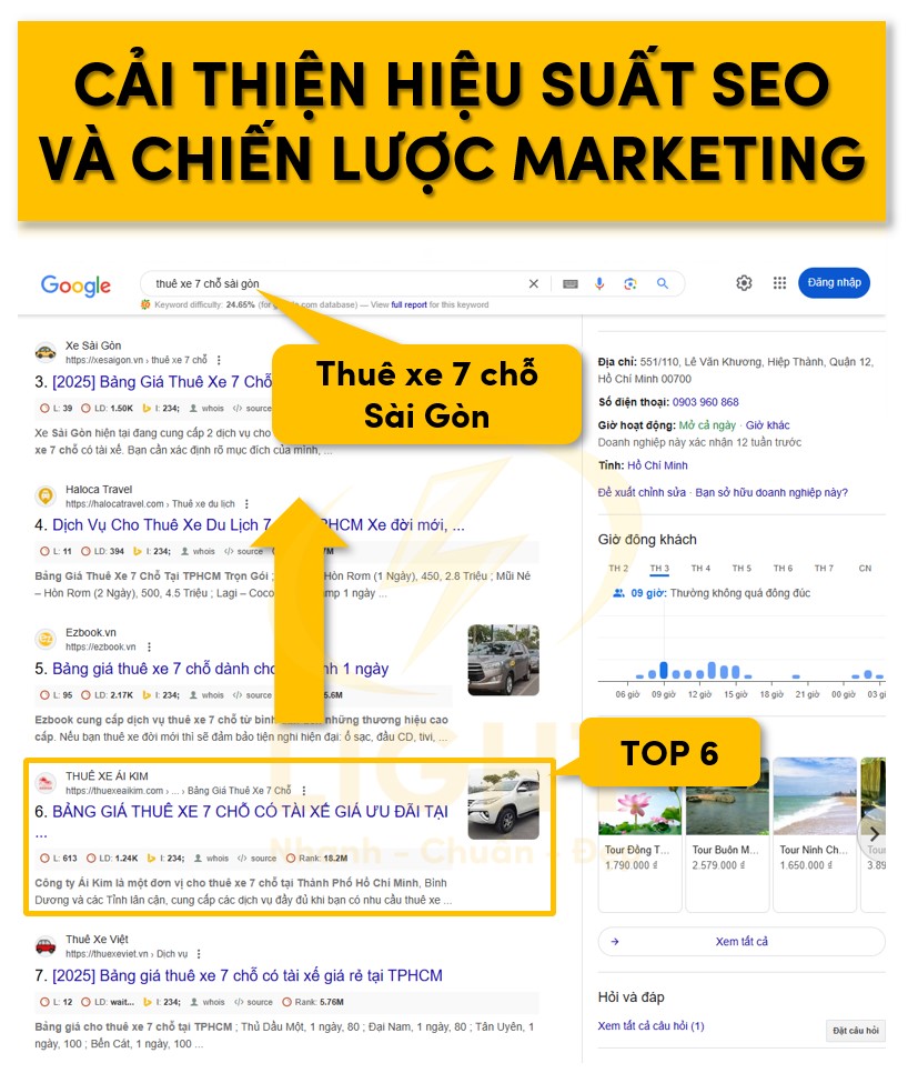 Cải thiện hiệu suất SEO và chiến lược marketing