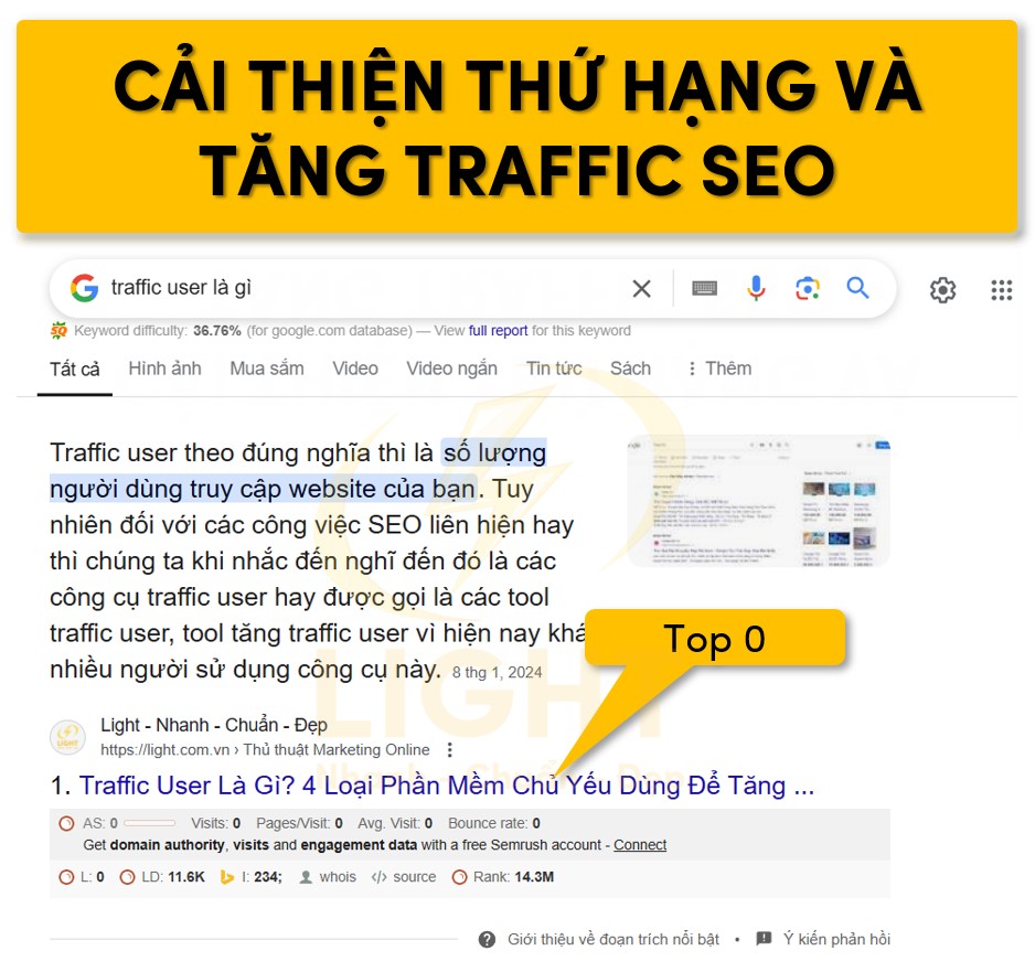 Đẩy mạnh thứ hạng và truy cập SEO