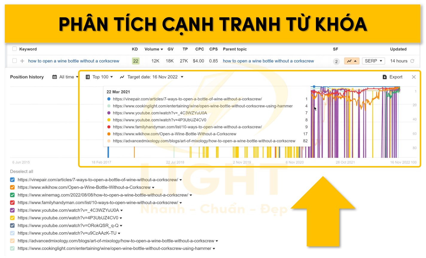 Phân tích cạnh tranh từ khóa