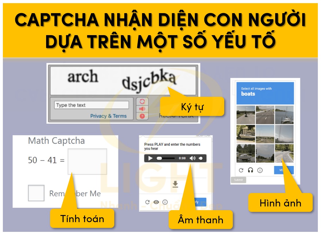 Captcha nhận diện con người dựa trên các yếu tố chính