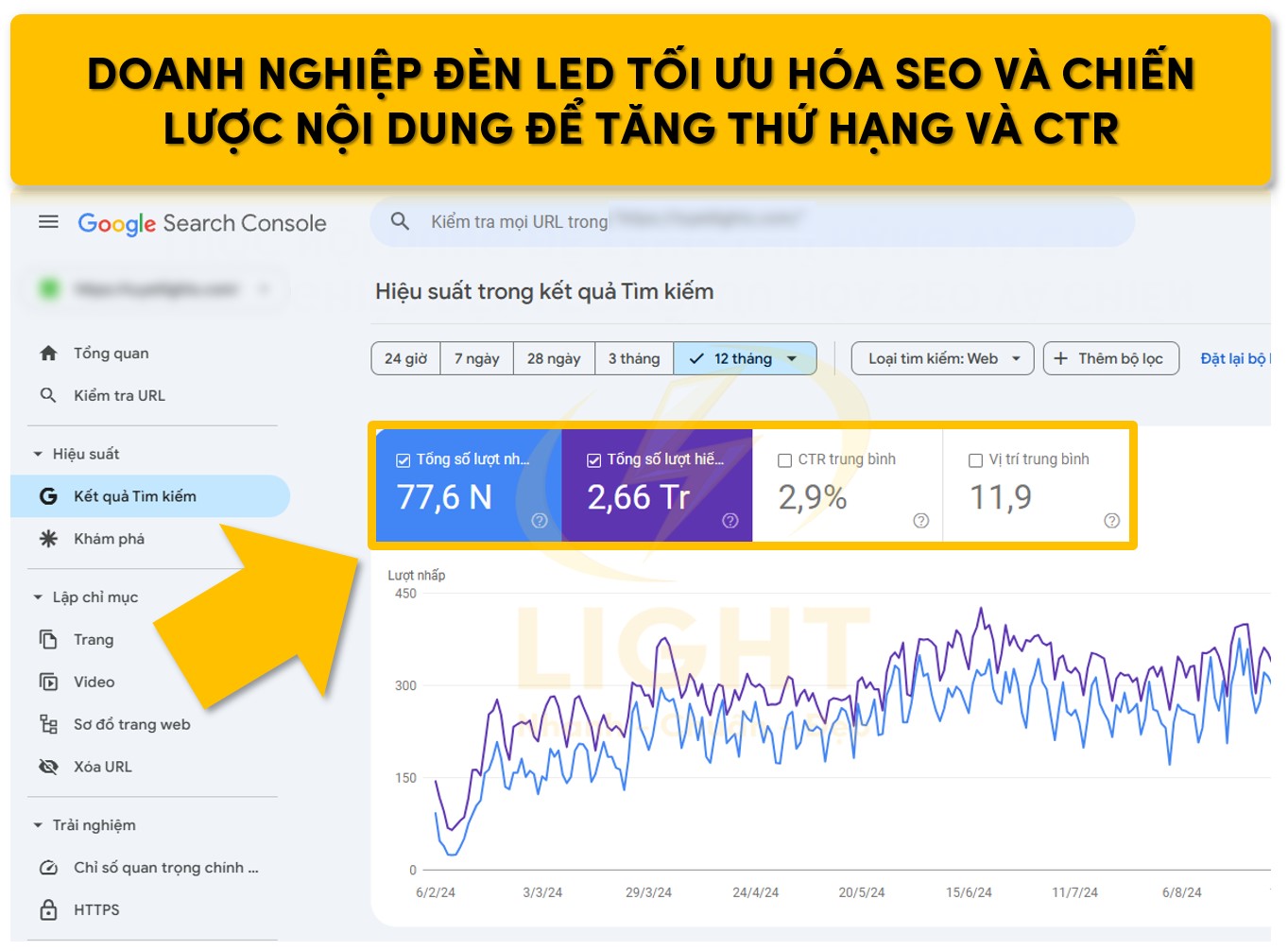 Ví dụ về doanh nghiệp triển khai Marketing Online thành công về đèn LED