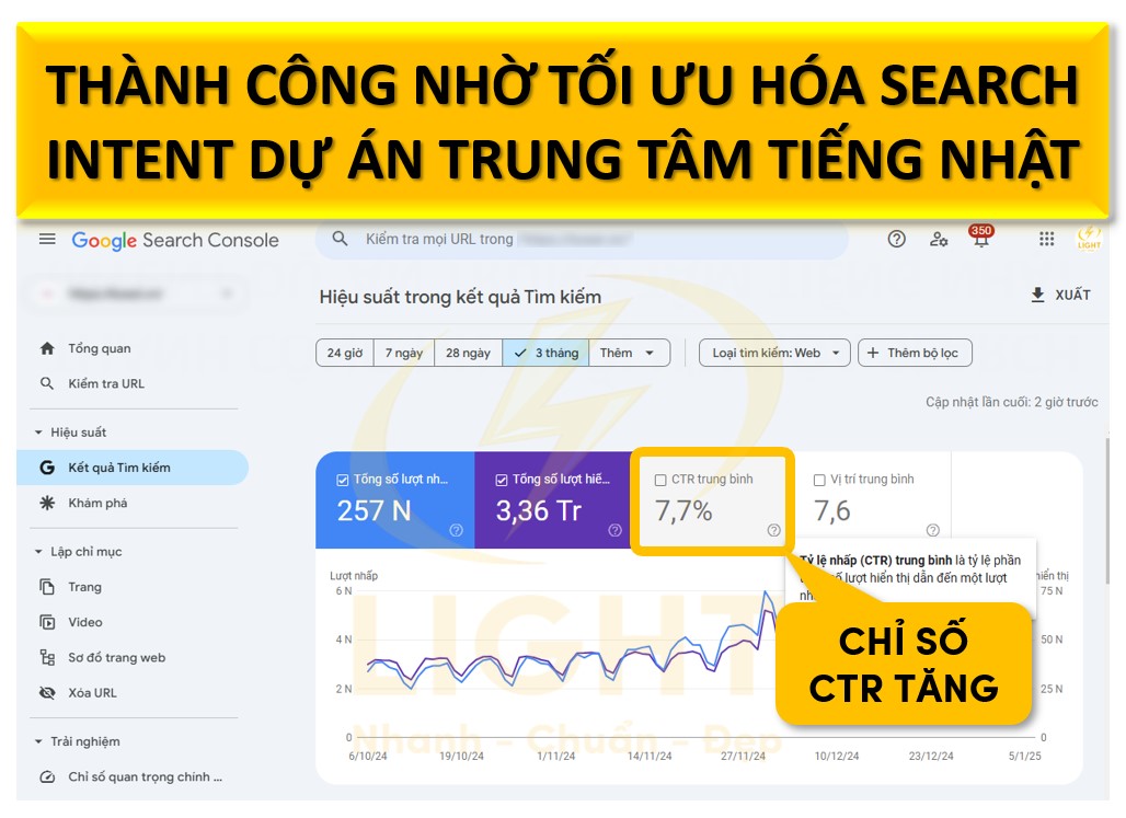 Thành công nhờ tối ưu hóa Search Intent dự án trung tâm tiếng Nhật