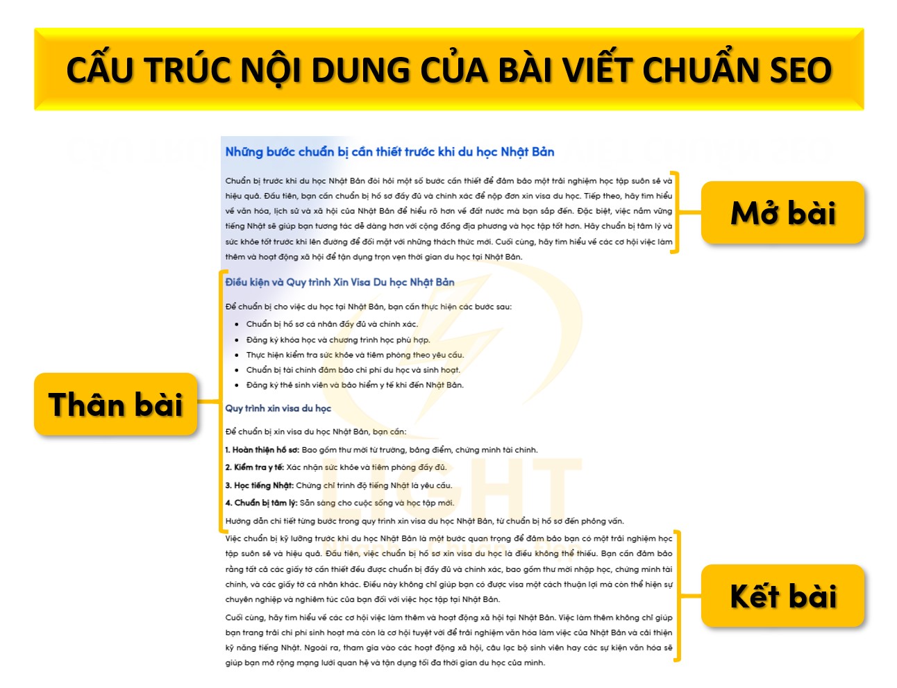 Cấu trúc nội dung