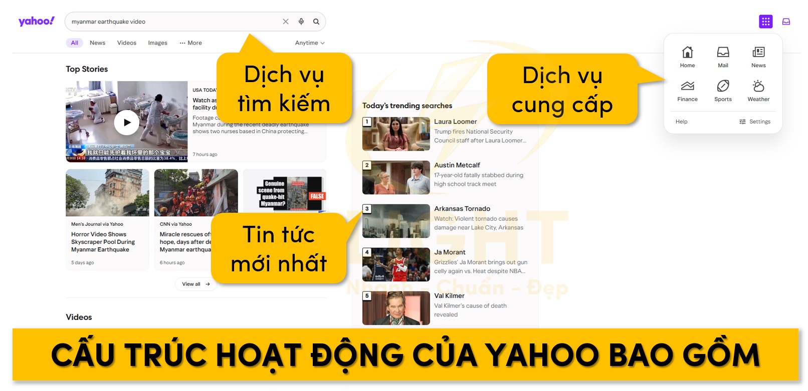 Cấu trúc hoạt động mà Yahoo cung cấp bao gồm