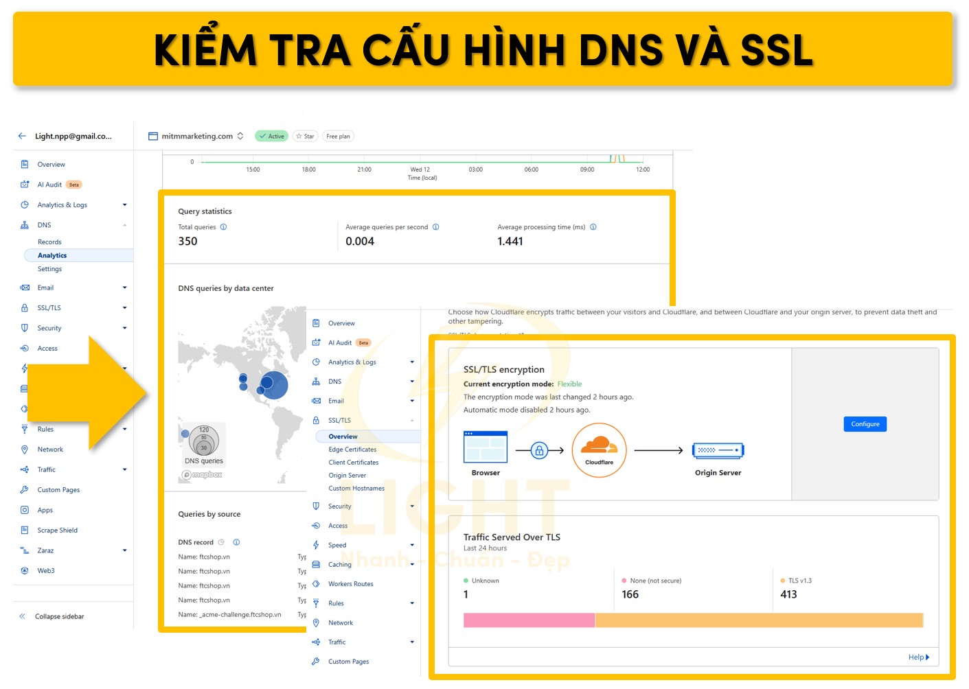 Tùy chỉnh và cấu hình DNS và SSL