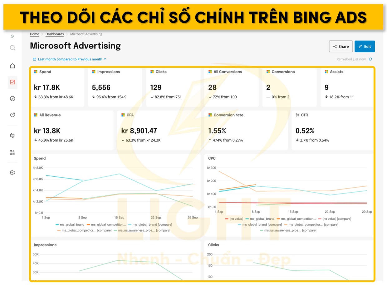 Theo dõi các chỉ số chính trên Bing Ads