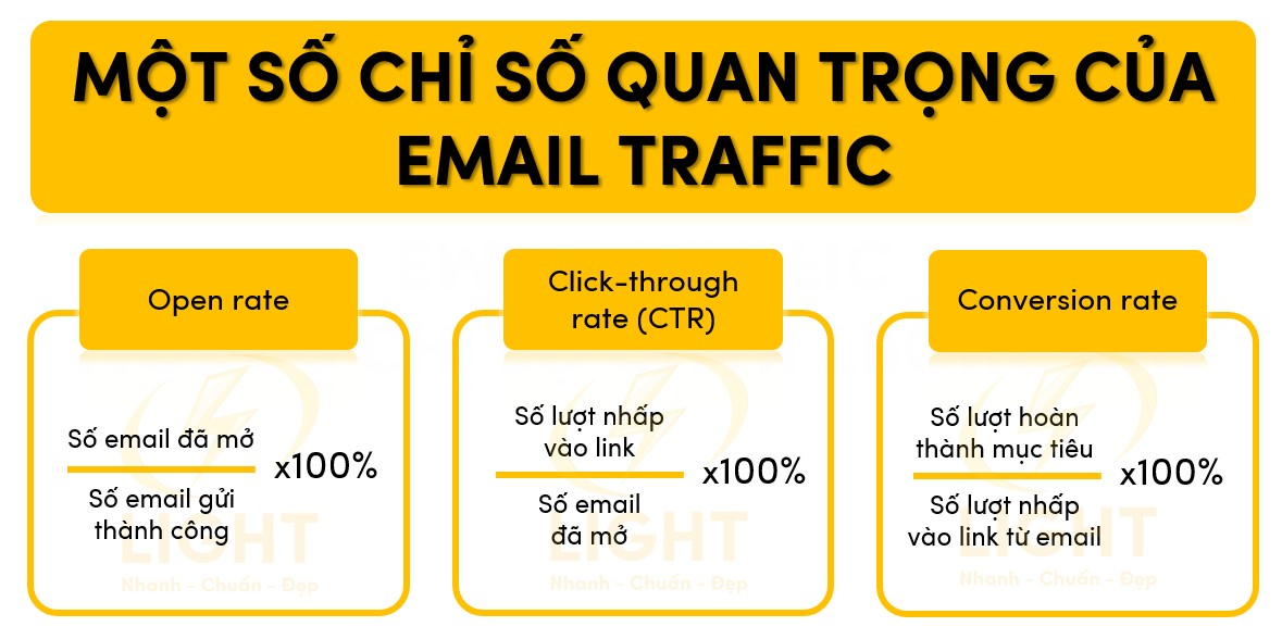3 chỉ số chính và quan trọng của email traffic