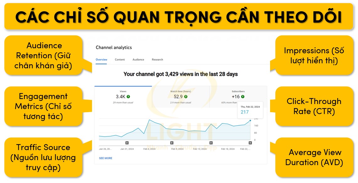 Các chỉ số chính cần quan tâm