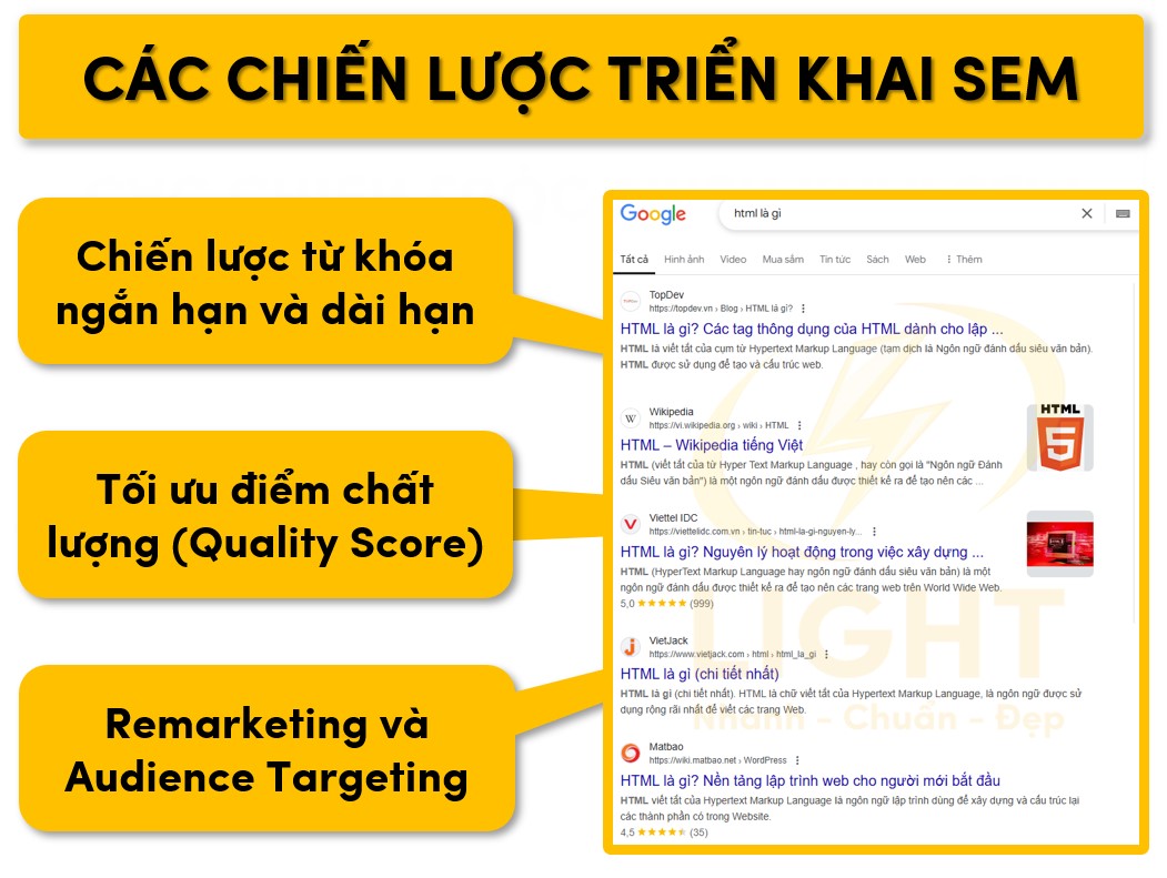 Các chiến lược triển khai SEM