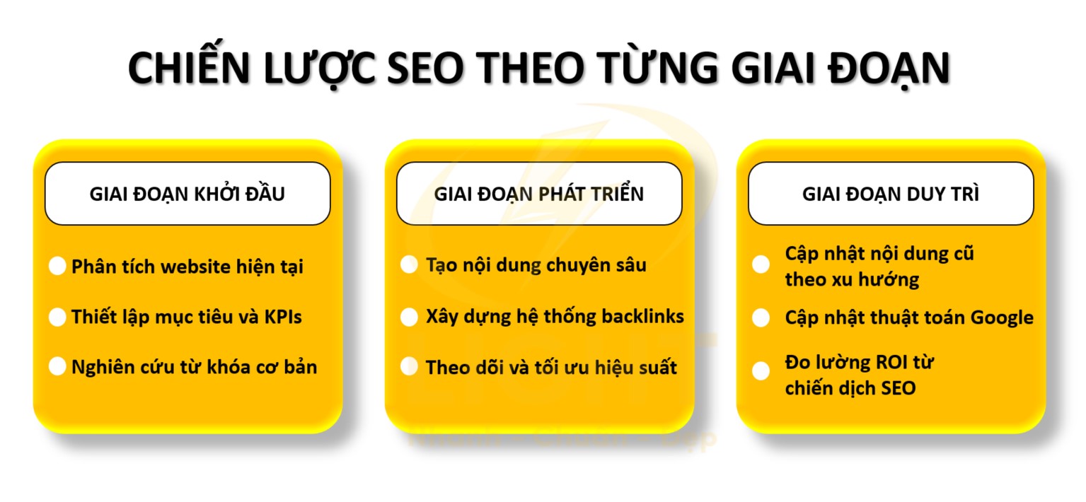 Chiến lược seo theo từng giai đoạn