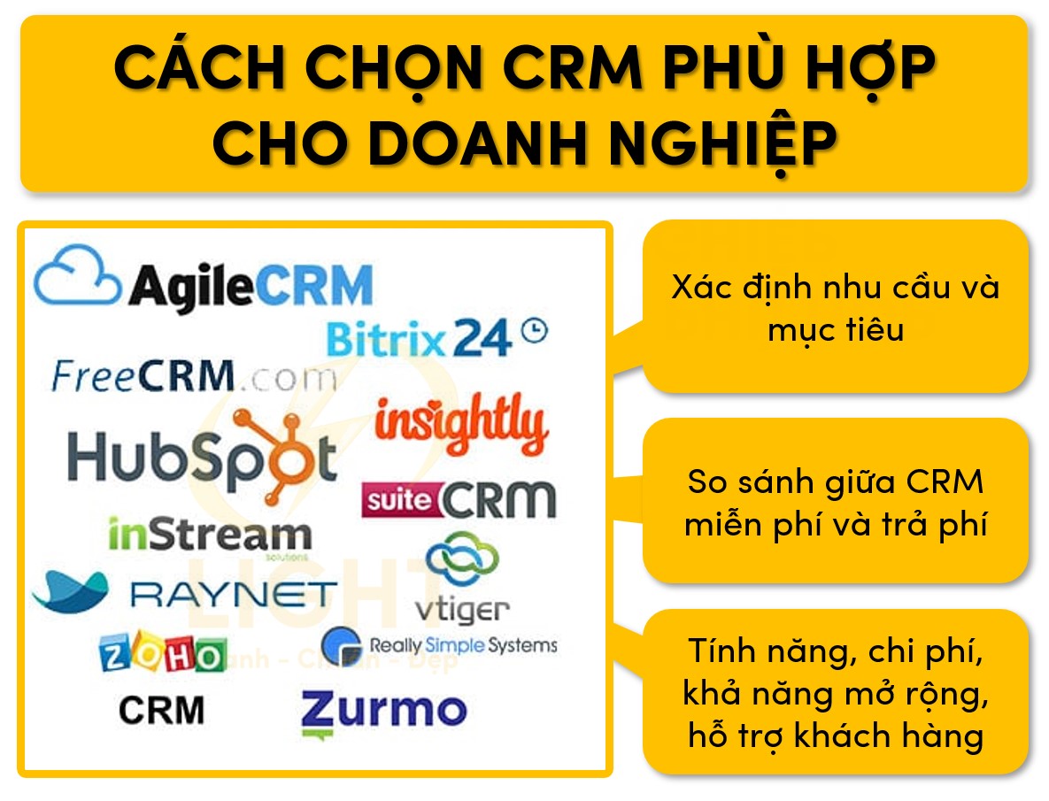 Phương pháp chọn CRM phù hợp với doanh nghiệp