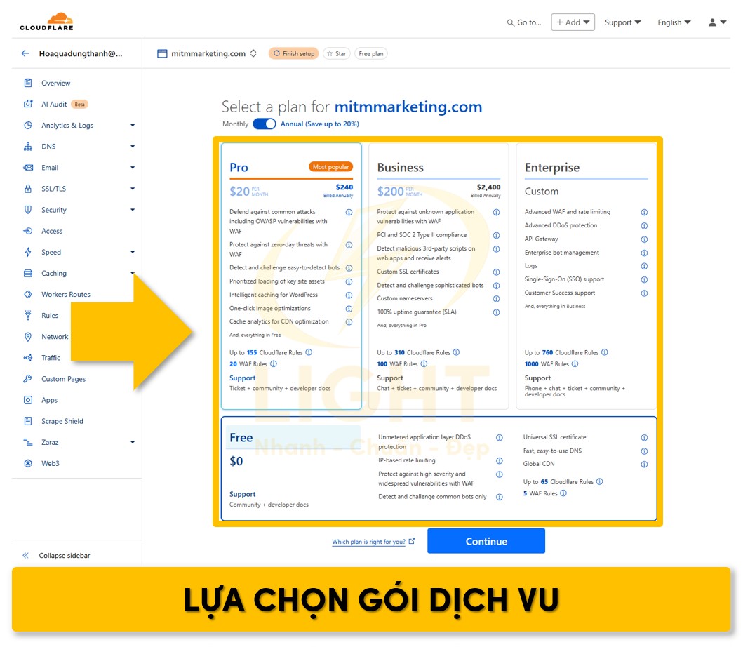 Gói dịch vụ của Cloudflare cung cấp