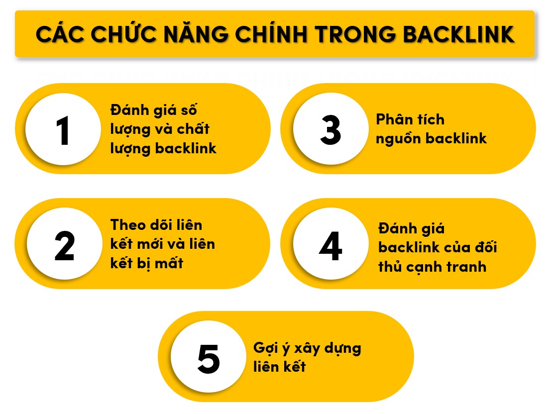 Chức năng chính mà tính năng Backlink trong Moz cung cấp