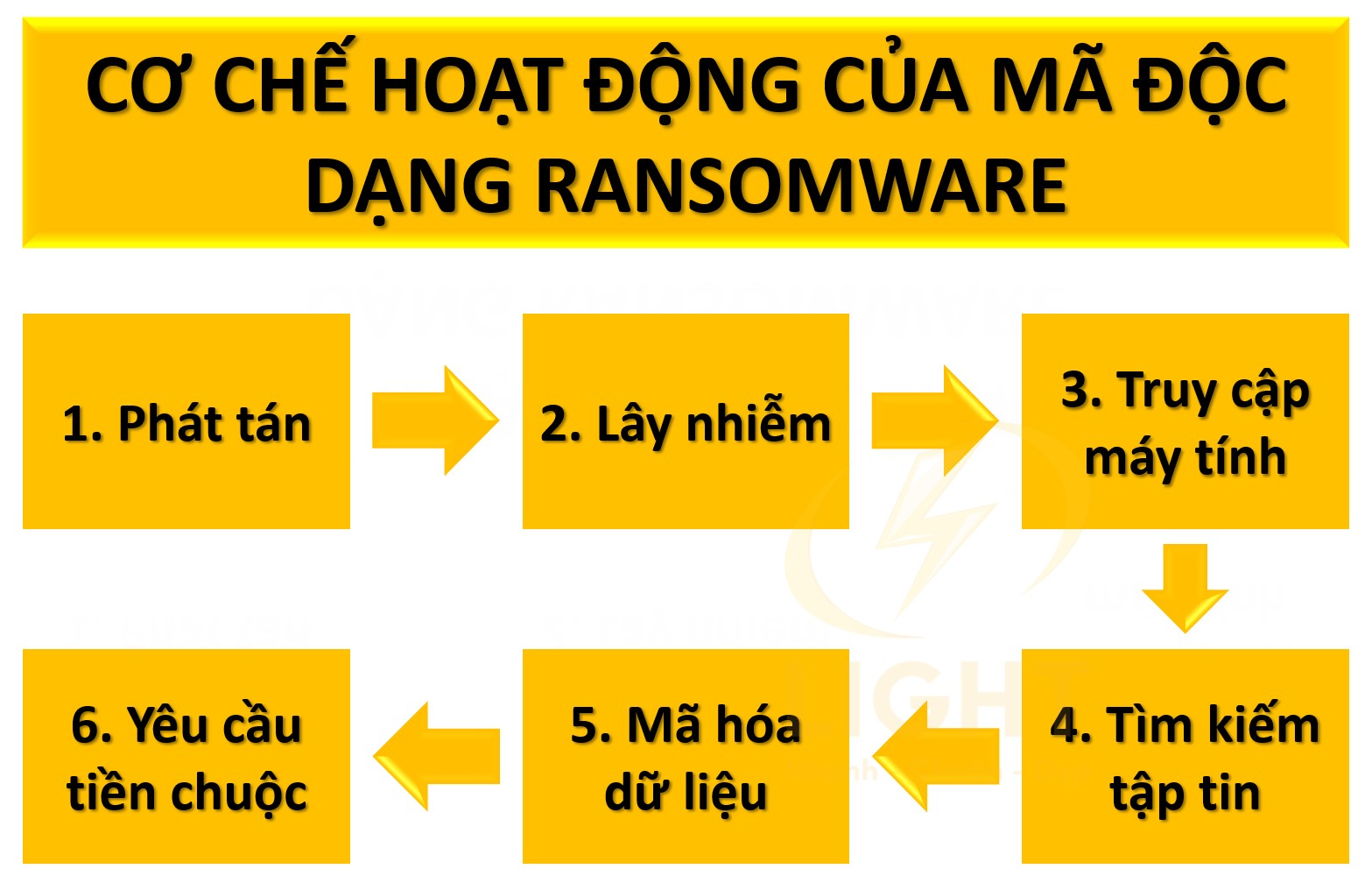 ã độc dạng Ransomware