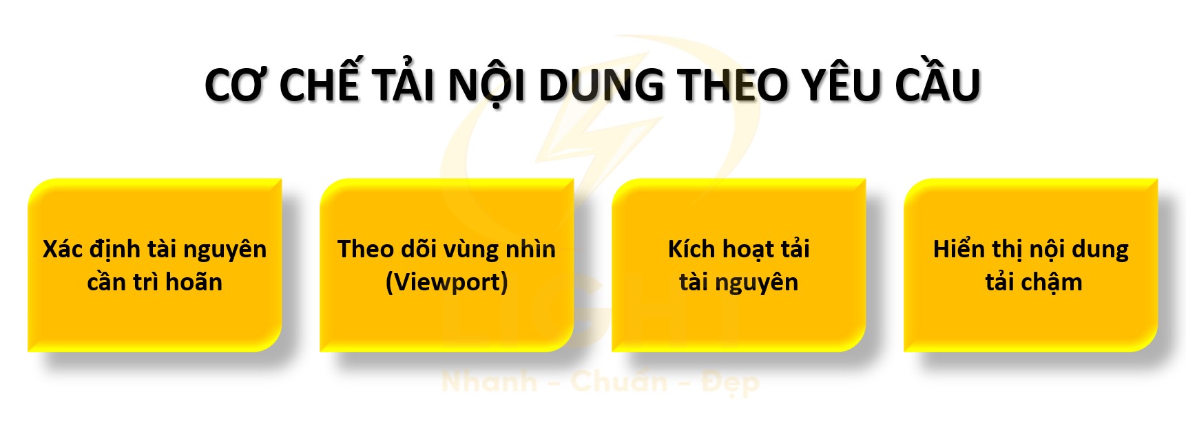 Cơ Chế Tải Nội Dung Theo Yêu Cầu