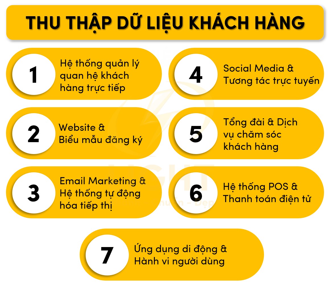 Thu thập thông tin khách hàng