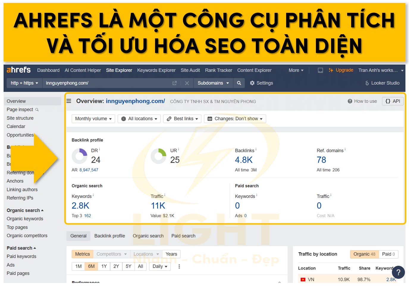 Ahrefs là gì? Cách sử dụng Ahrefs chi tiết