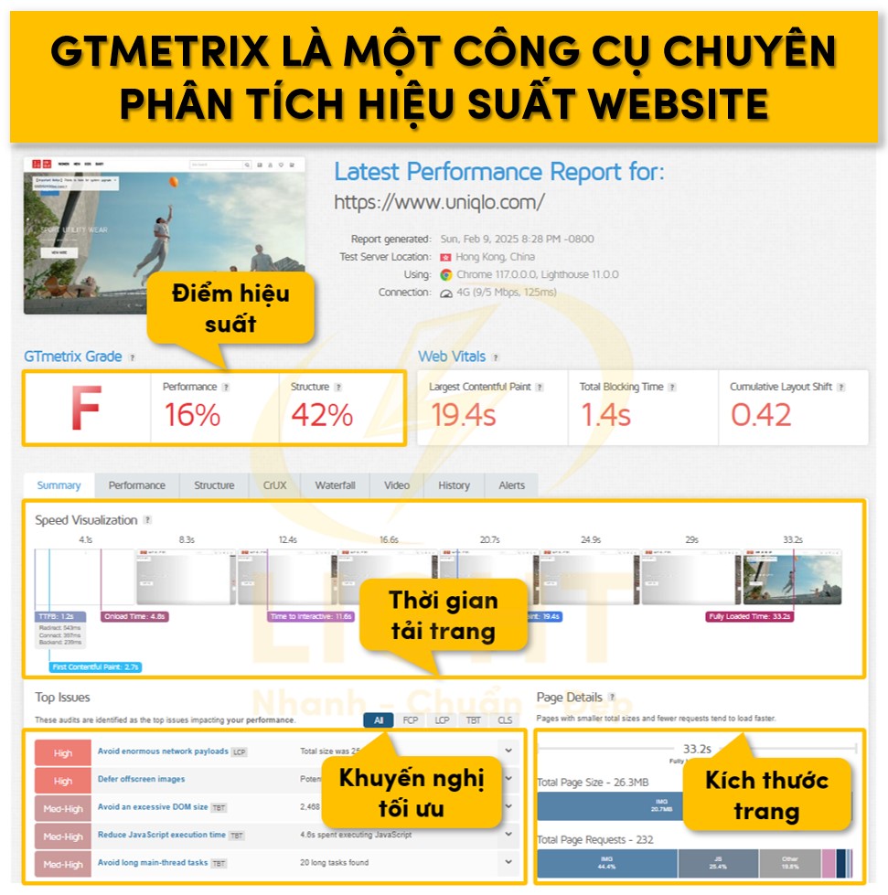 GTMetrix là gì? Hướng dẫn cách sử dụng GTMetrix