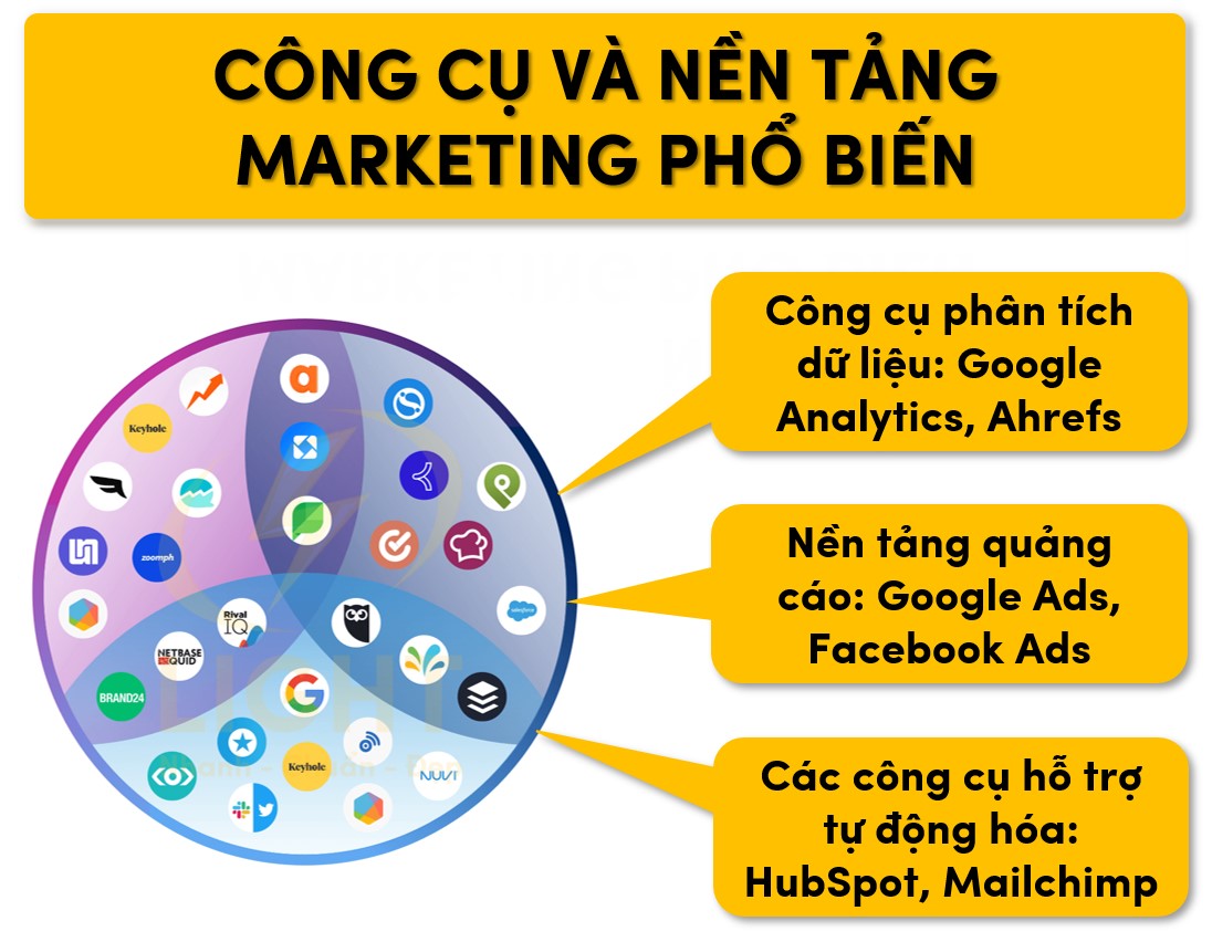 Công cụ và nền tảng Marketing phổ biến