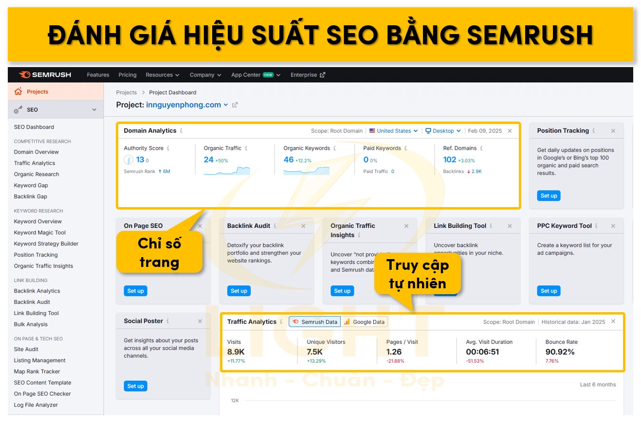 Semrush giúp đánh giá hiệu suất SEO