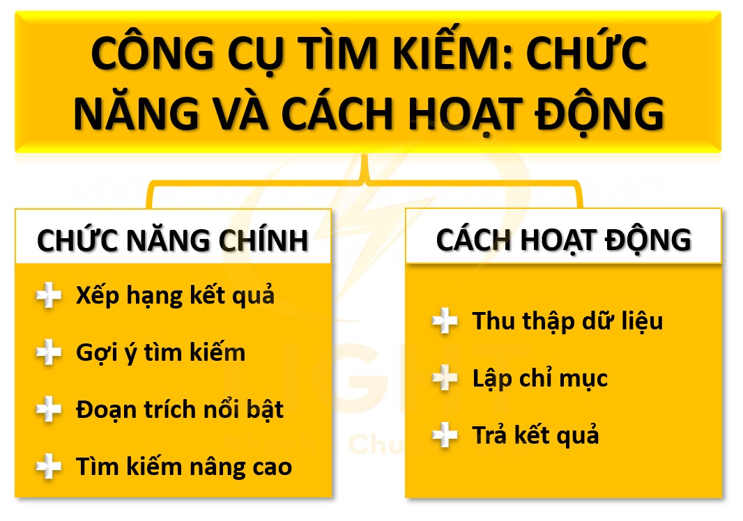 Công cụ tìm kiếm: Chức năng và cách hoạt động