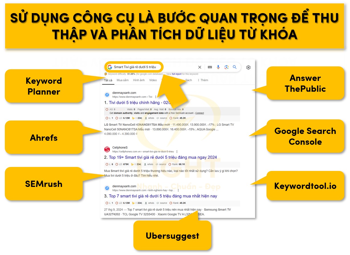 Sử dụng công cụ là bước quan trọng để thu thập và phân tích dữ liệu từ khóa