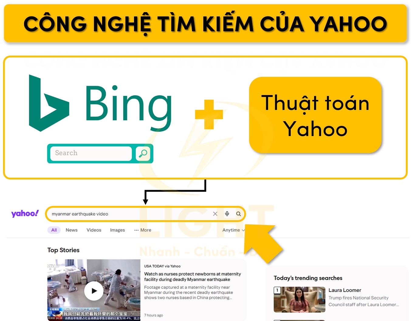 Cách công nghệ tìm kiếm của Yahoo hoạt động
