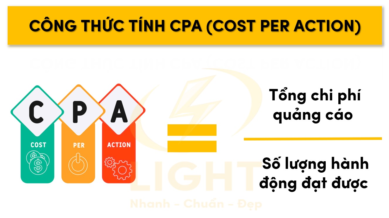 Cách tính CPA dựa trên tổng chi phí và số lượng hành động