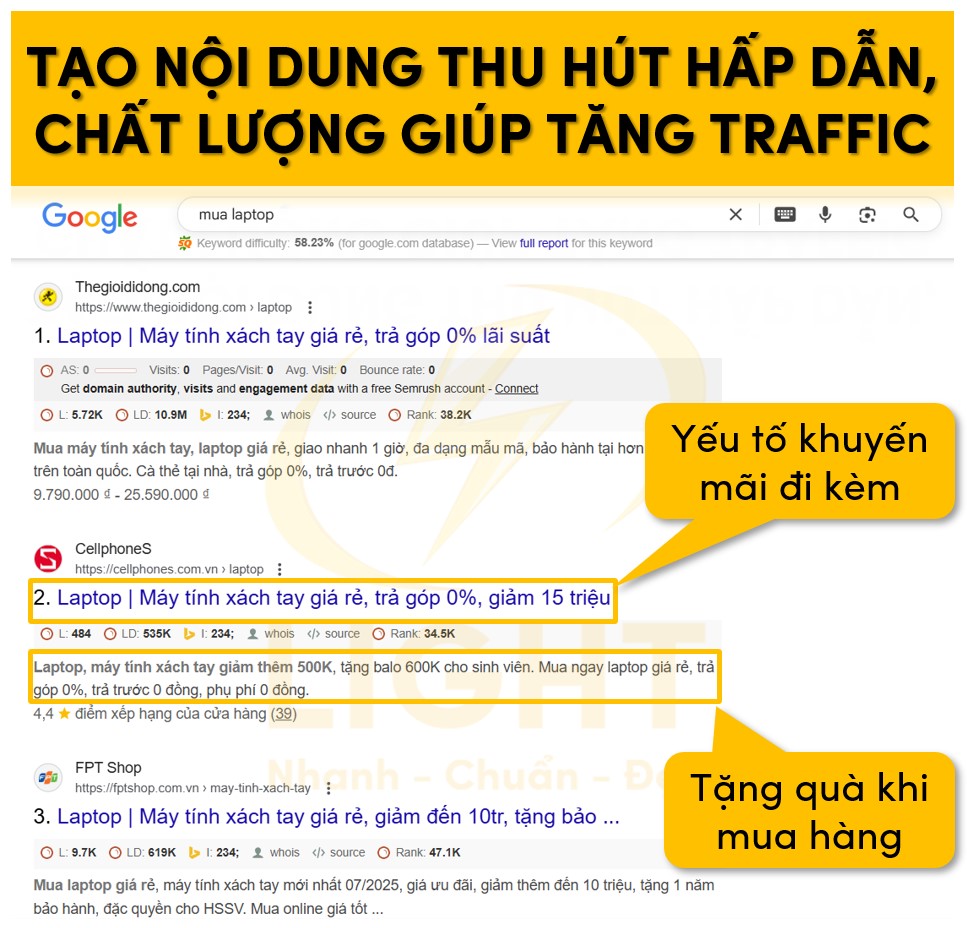Tạo nội dung thu hút hấp dẫn, chất lượng giúp tăng traffic