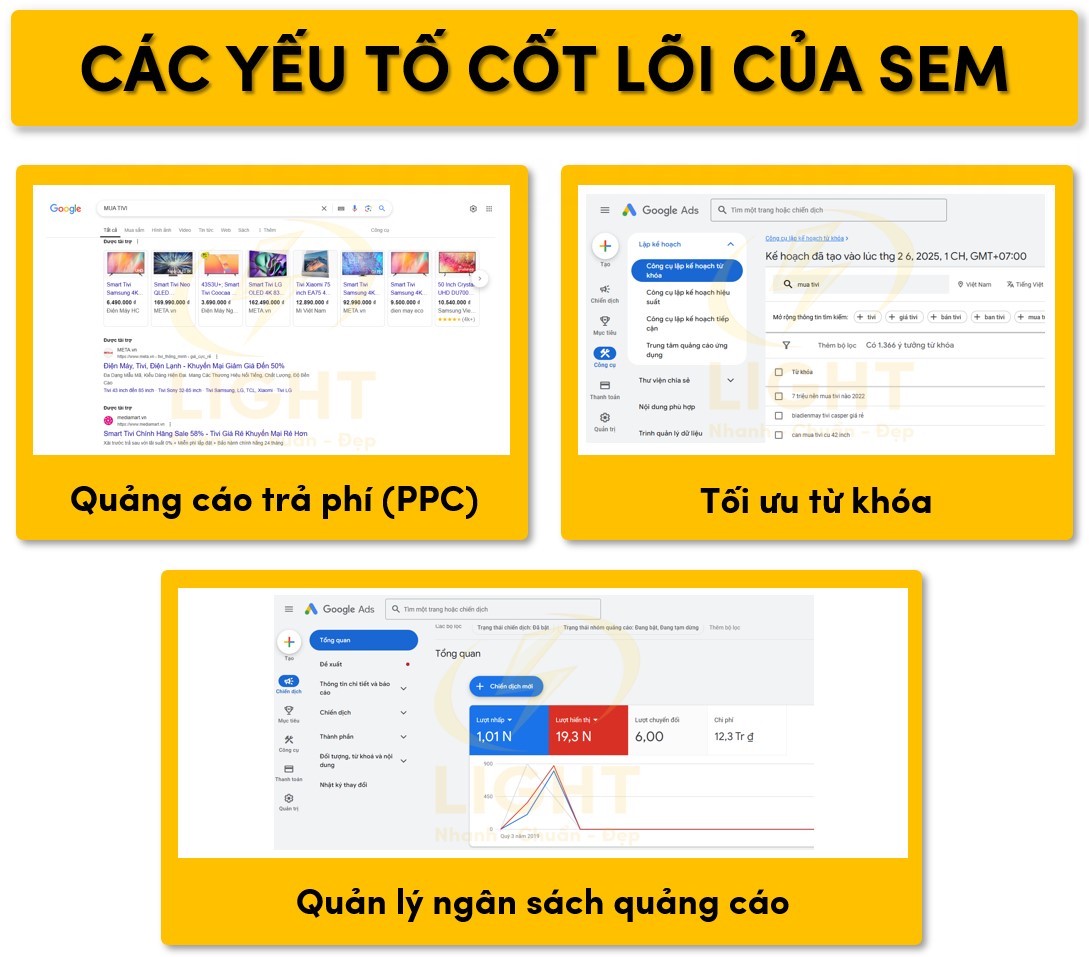 Các yếu tố cốt lõi của SEM