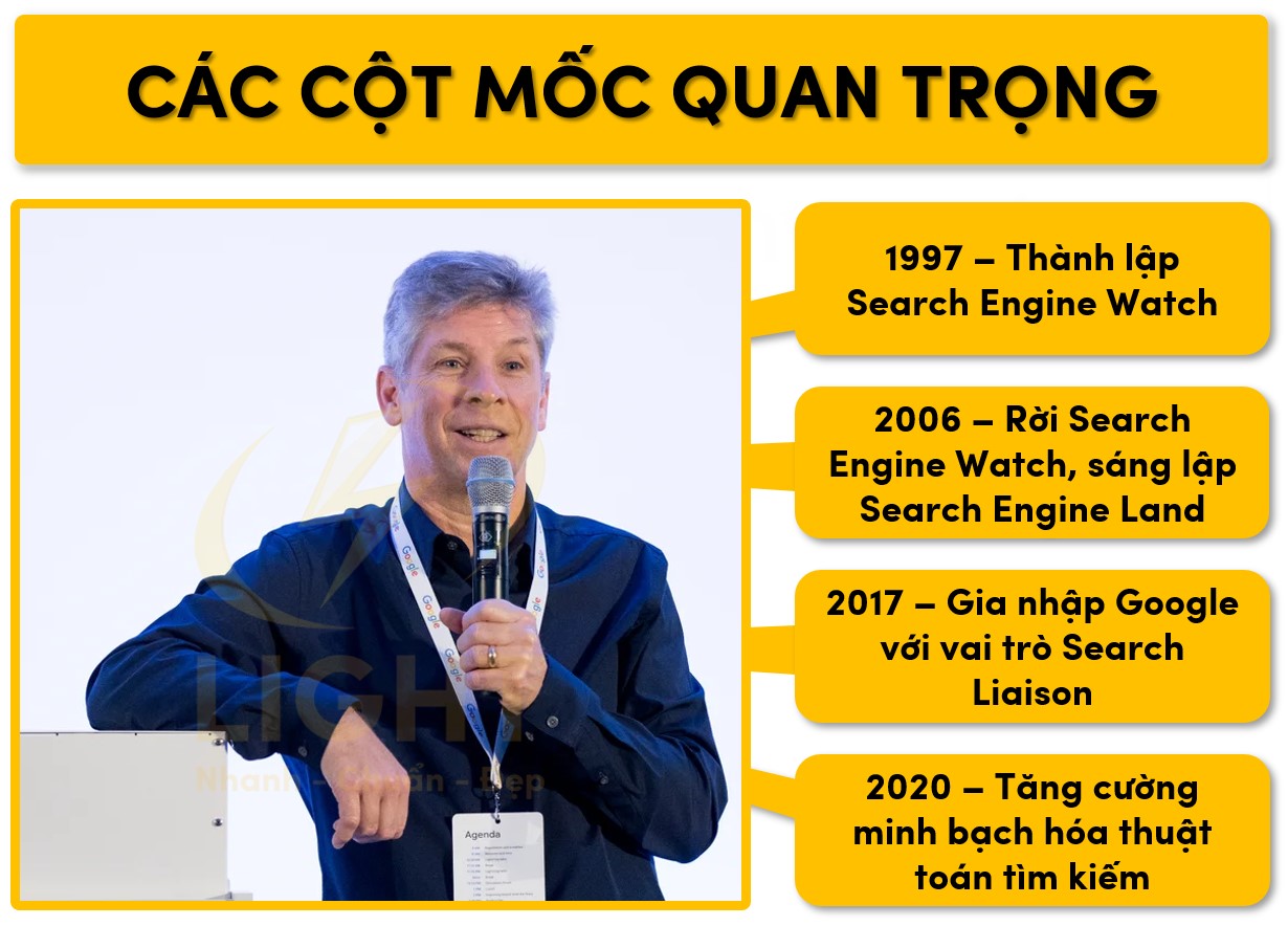 Một số cột mốc chính của Danny Sullivan