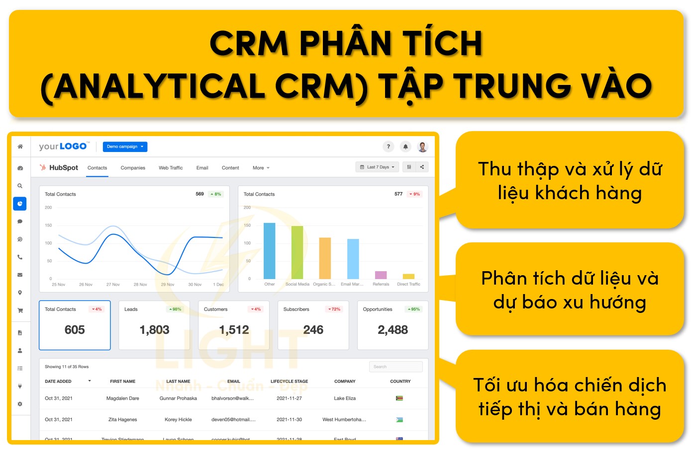 CRM phân tích hướng tới 