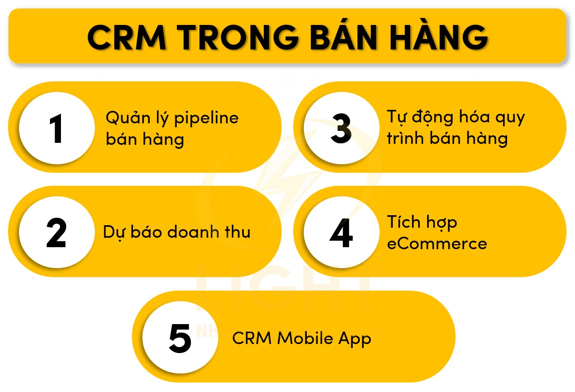 CRM bán hàng