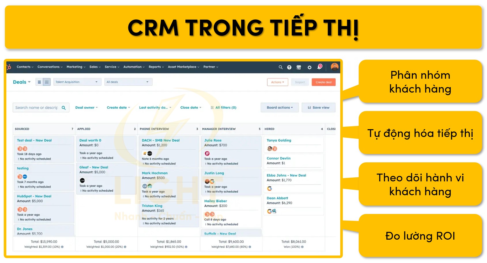 CRM trong marketing