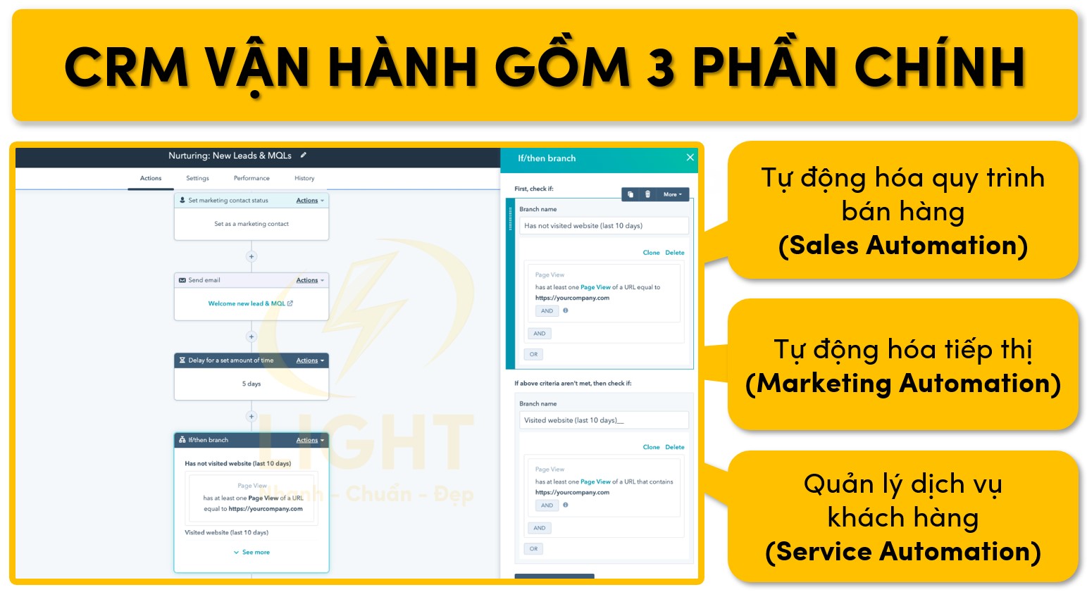 CRM vận hành gồm 3 phần chính