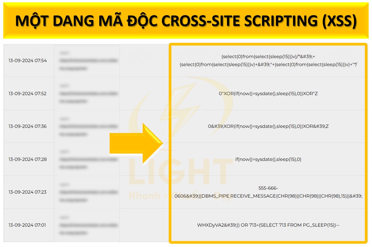 Mã độc dạng Cross-Site Scripting (XSS)