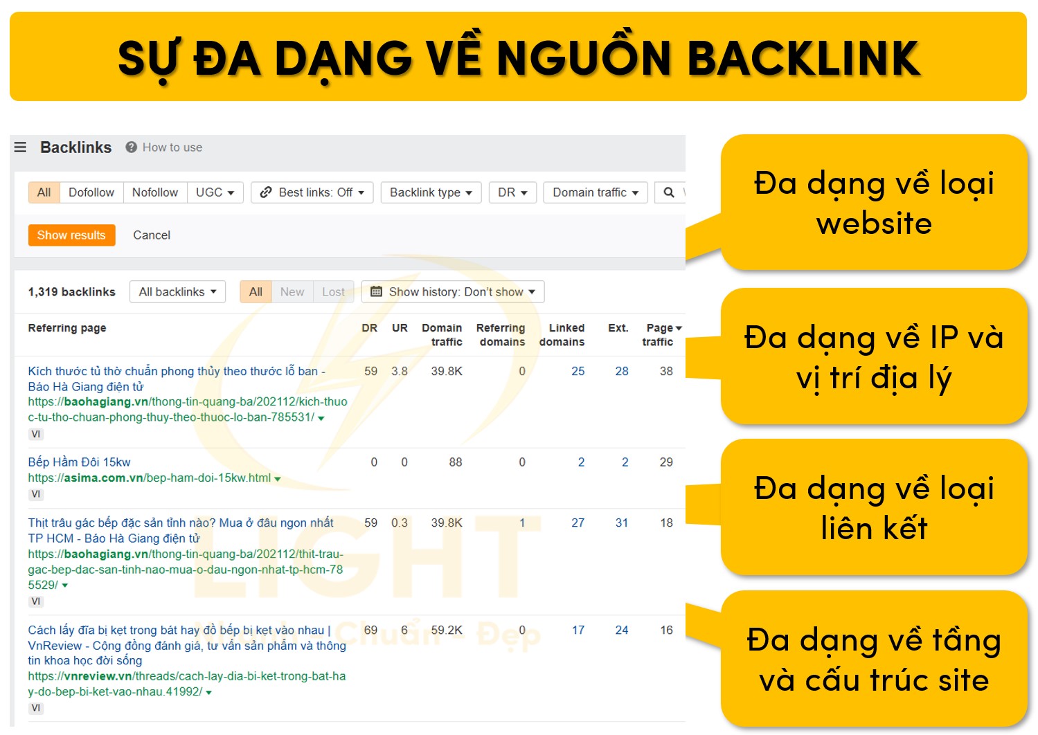 Sự phong phú về nguồn backlink