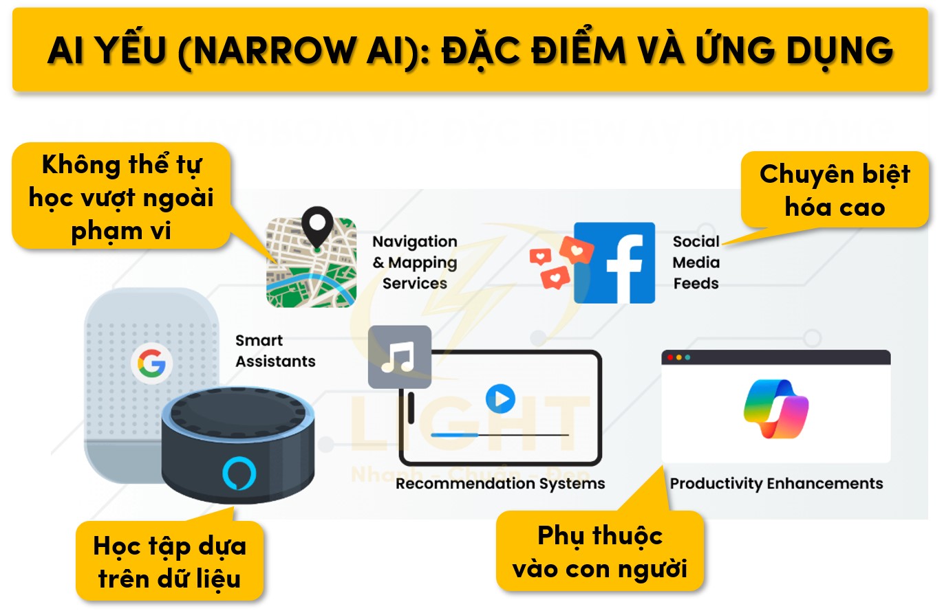 AI yếu (Narrow AI): Đặc điểm và ứng dụng