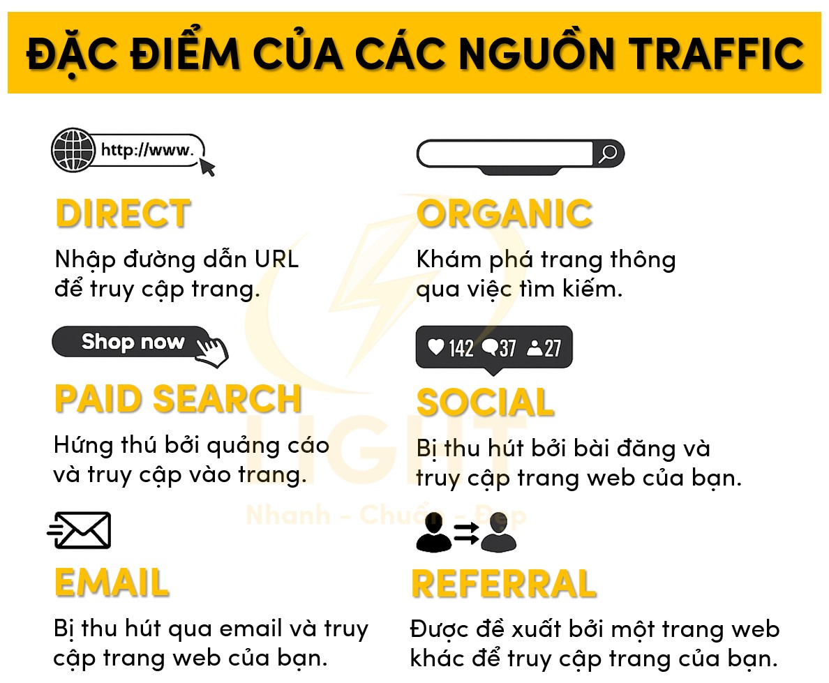 Đặc điểm của các nguồn traffic
