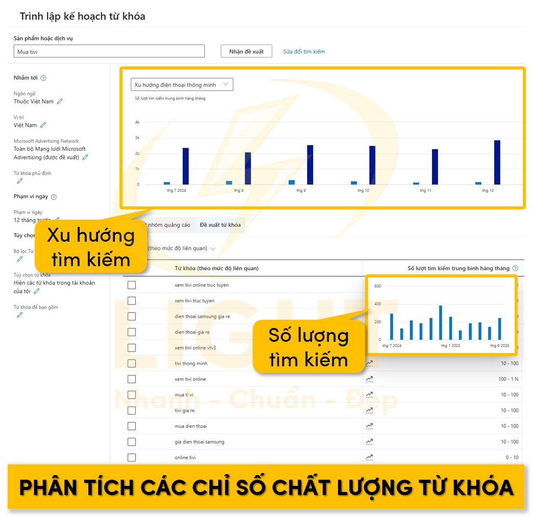 Phân tích các chỉ số chất lượng từ khóa trên Bing Ads