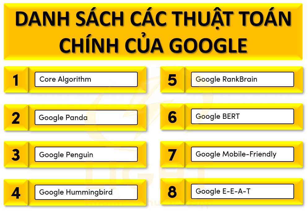 Danh sách các thuật toán chính của Google