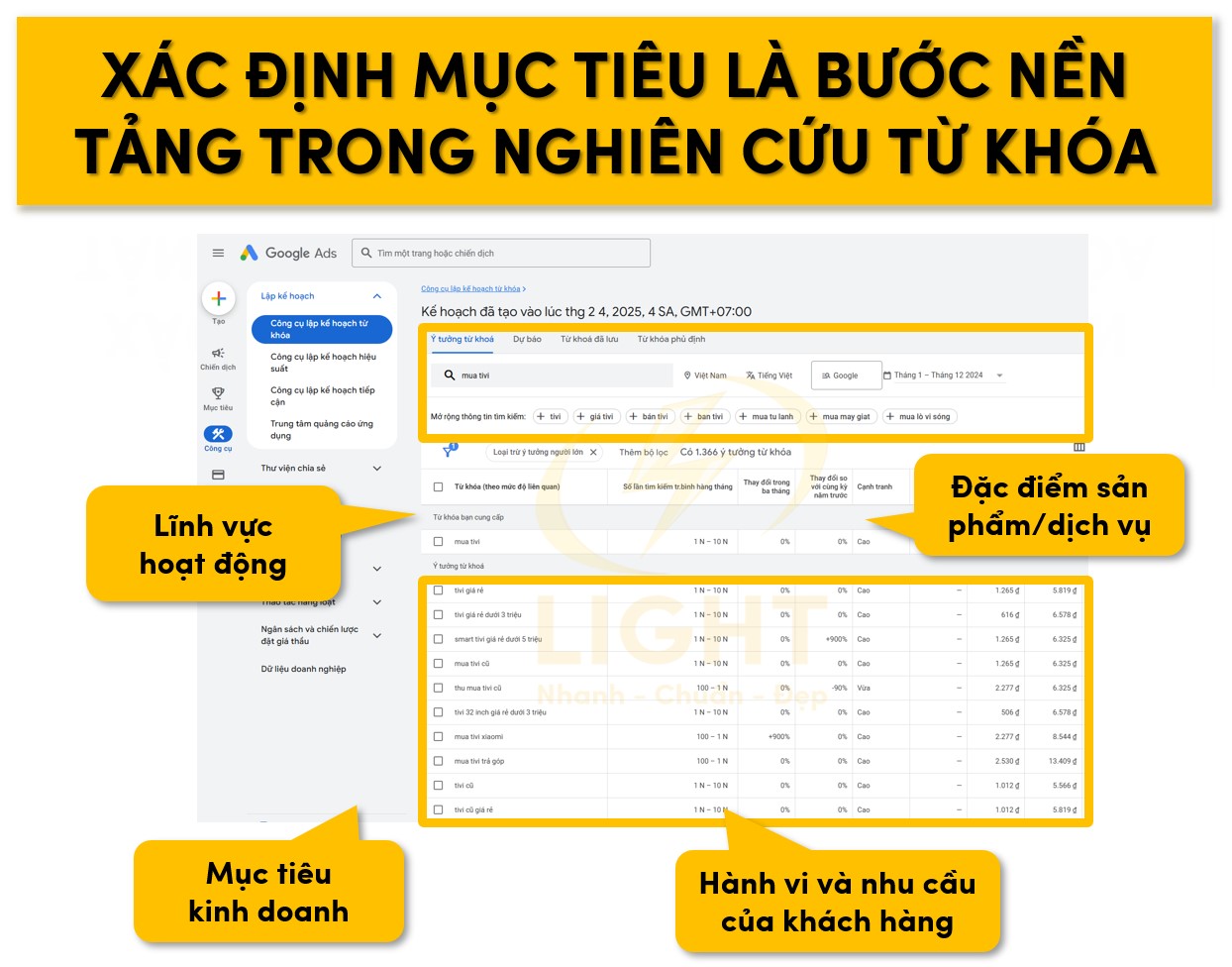 Xác định mục tiêu là bước nền tảng trong nghiên cứu từ khóa