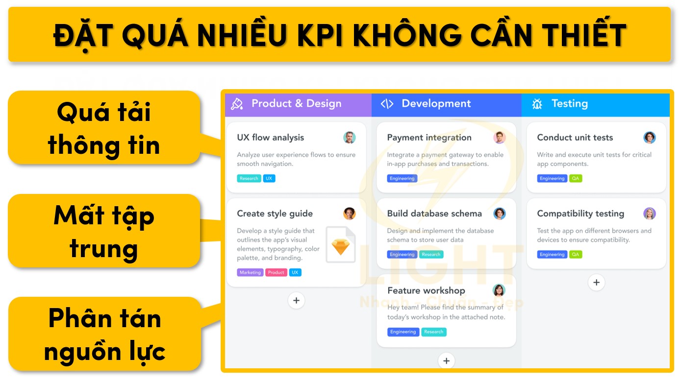 Đặt quá nhiều KPI không cần thiết