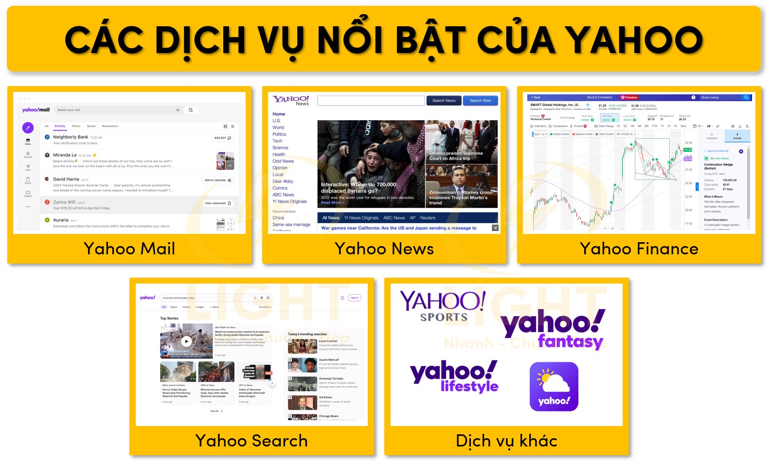 Một sô dịch vụ chính của Yahoo