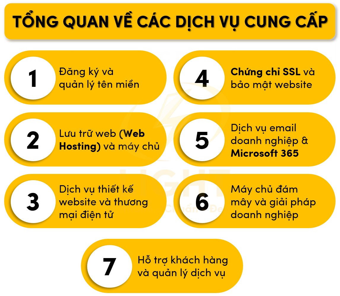 Dịch vụ mà Godaddy cung cấp