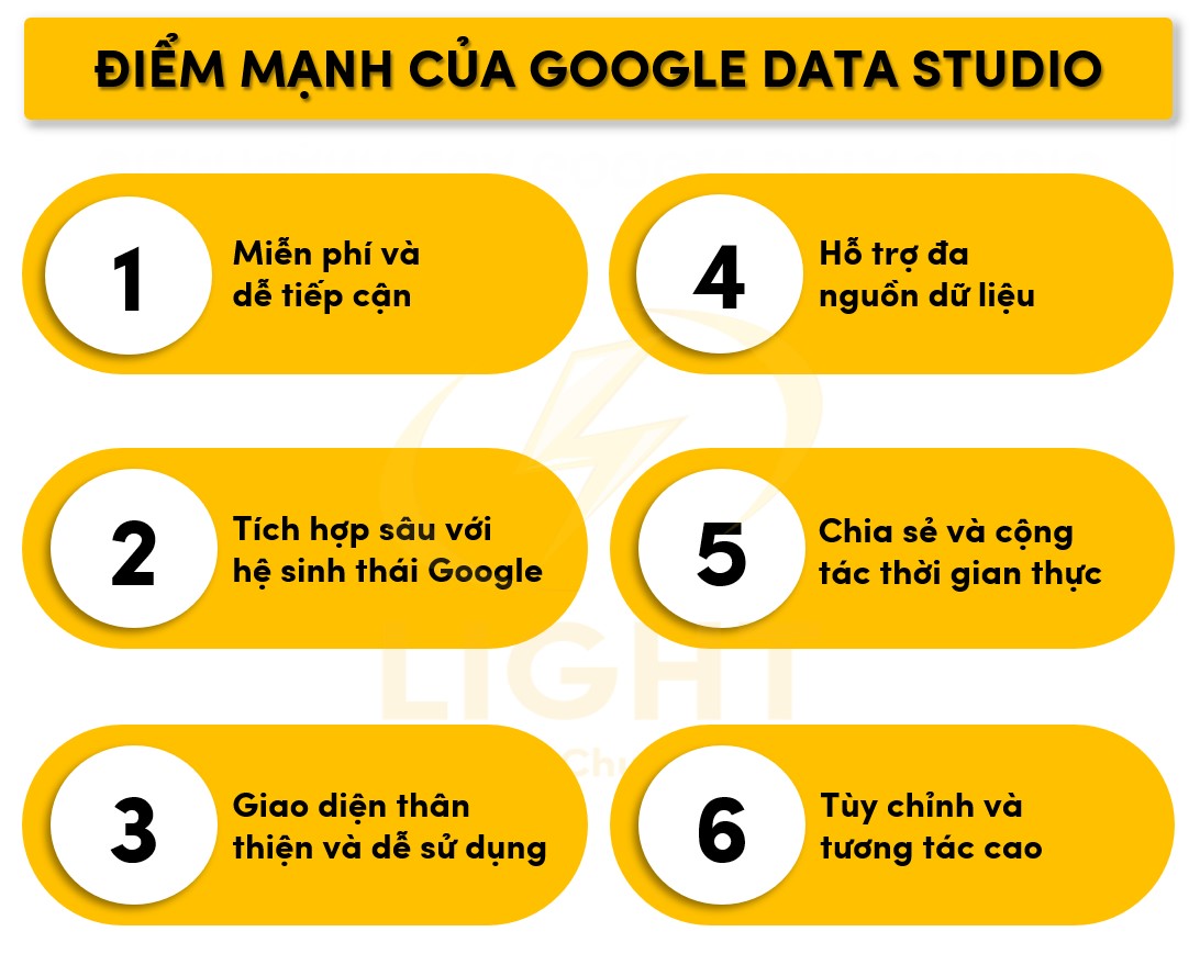 Điểm mạnh của Google Data Studio