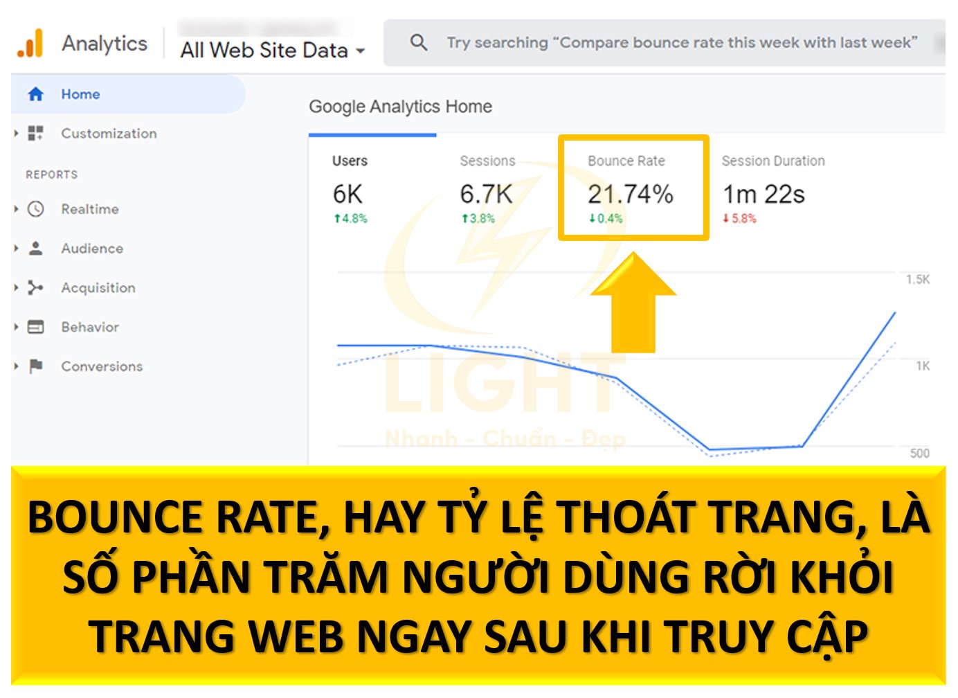 Bounce Rate là gì? Cách giảm tỷ lệ thoát trang nhanh nhất